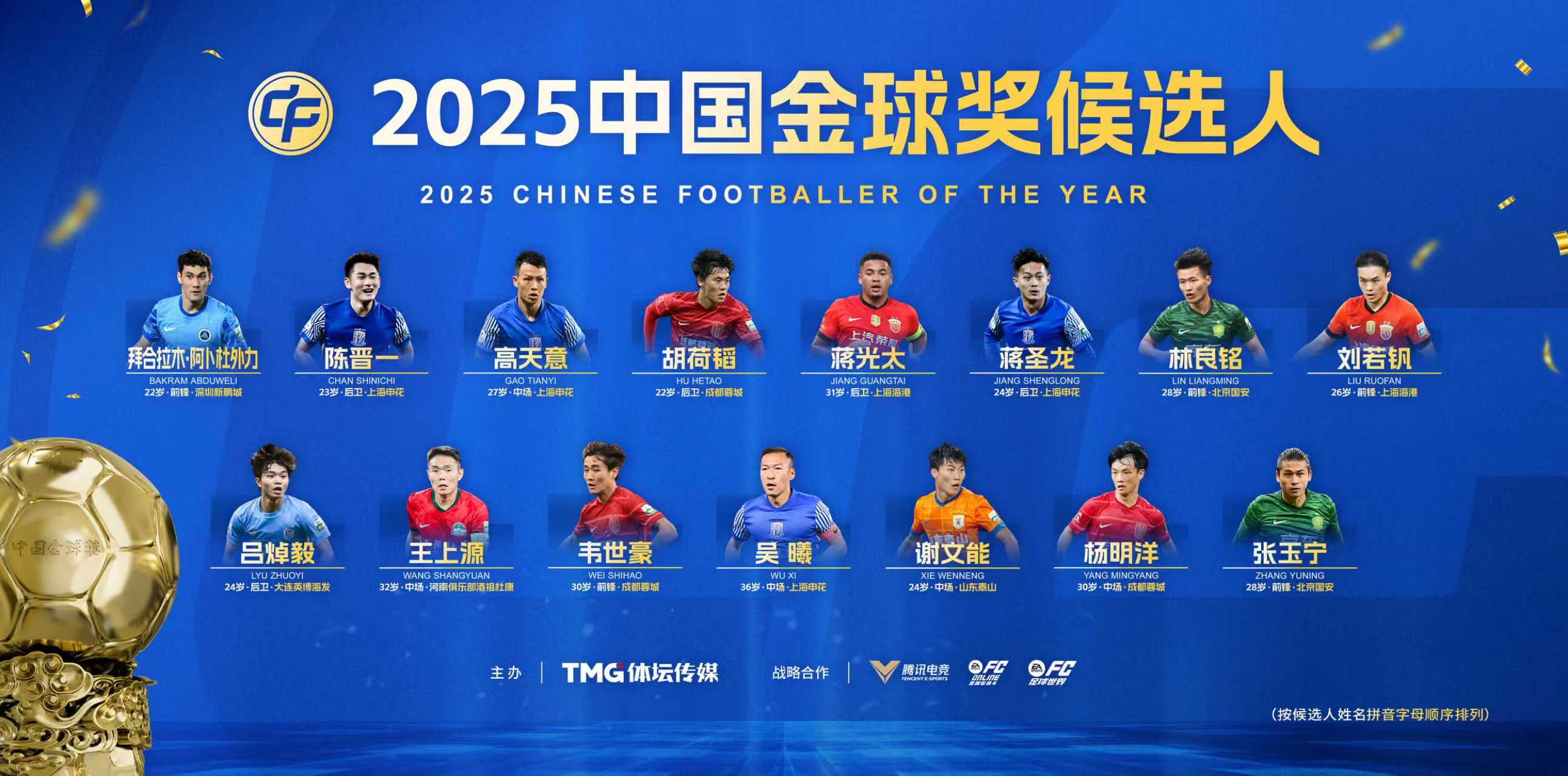 2025中国金球奖五大奖项候选名单出炉，青训新星